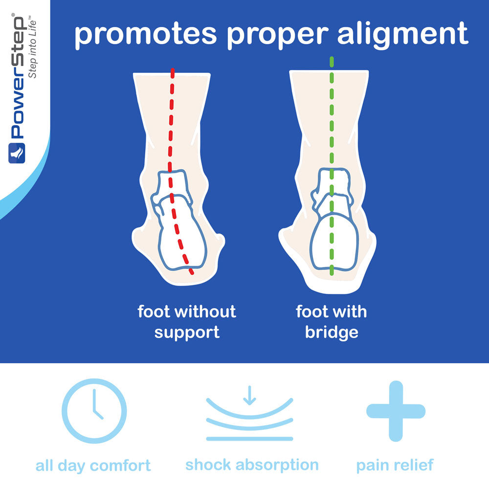 Powerstep - Bridge Cushion Insole - Becker Safety and Supply