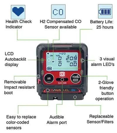 RKI - GX-3R 4 Gas Monitor - O2, LEL, H2S, CO 115 V Charger
