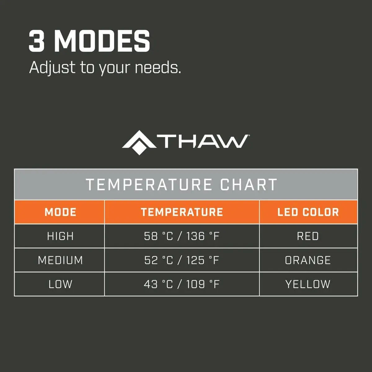 THAW - Rechargeable Heated Seat Pad - Becker Safety and Supply